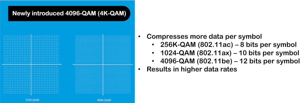 Qorvo Wi-Fi® 7 Front End Modules