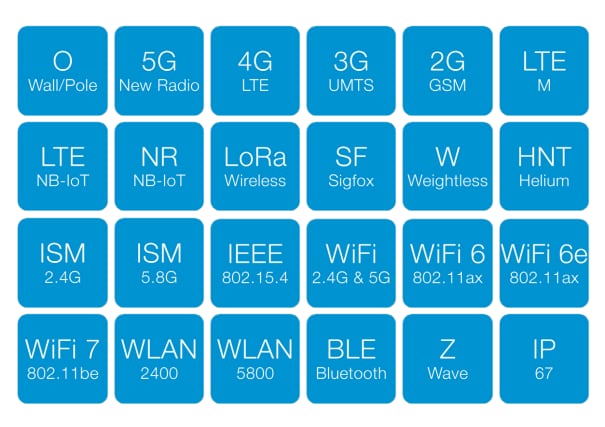 Chart - Siretta Oscar 40 Pro 5G/LTE Outdoor Antennas