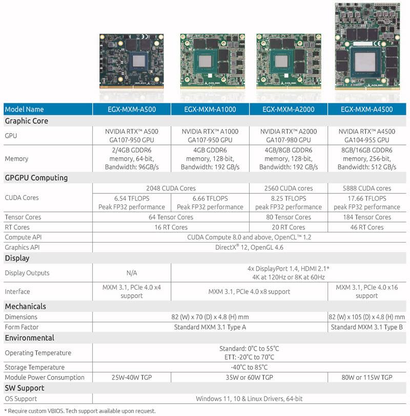 Chart - ADLINK Technology Nvidia RTX Embedded MXM Modules