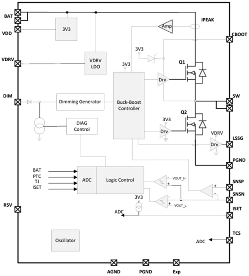 Block Diagram - onsemi NCV78514 1-Channel Automotive LED Drivers