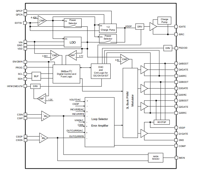 Block Diagram - Renesas Electronics RAA48930x 3-Level Synchronous Buck Controllers