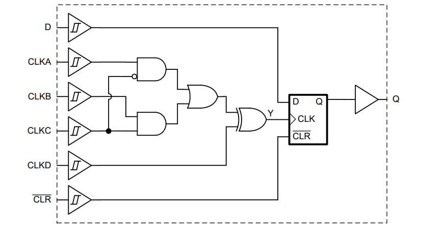 Location Circuit - Texas Instruments SN74AC2G101/SN74AC2G101-Q1 Gates