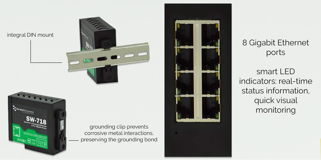 Infographic - Brainboxes SW-718 Industrial 8-Port Gigabit Ethernet Switch