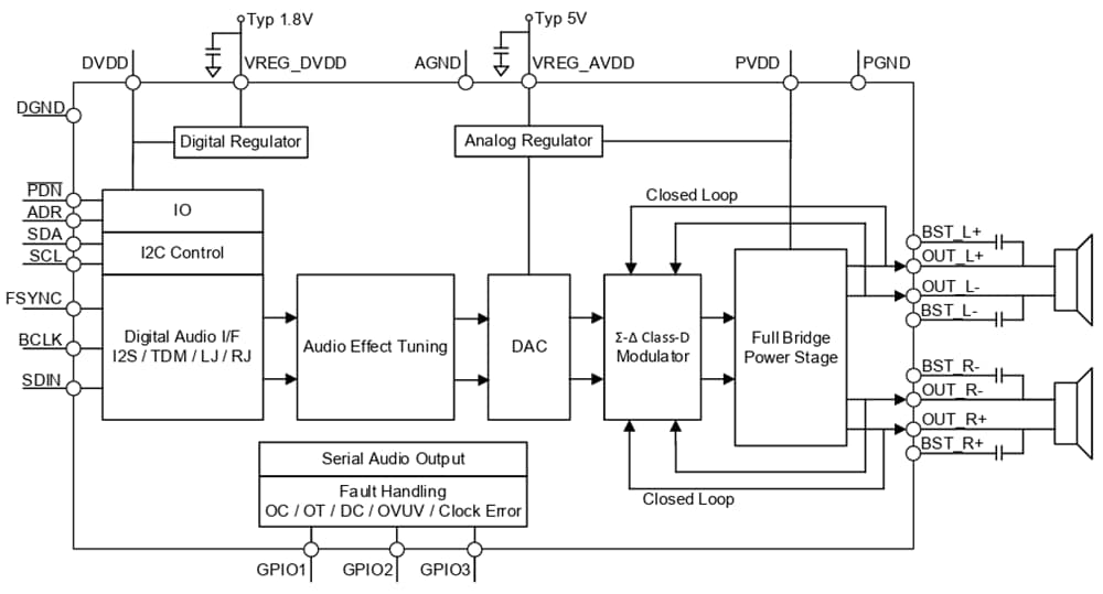 Block Diagram - Diodes Incorporated PAMS5826 Digital Input Class-D Audio Amplifier