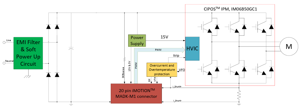 Block Diagram - Infineon Technologies EVAL-M1-IM06B50 Evaluation Board