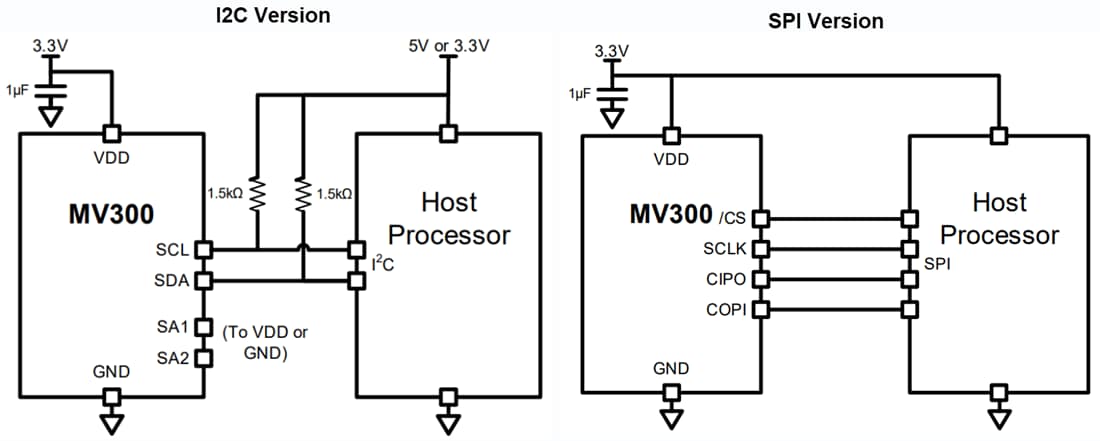 Application Circuit Diagram - Monolithic Power Systems (MPS) MV300 3D Magnetic Sensor