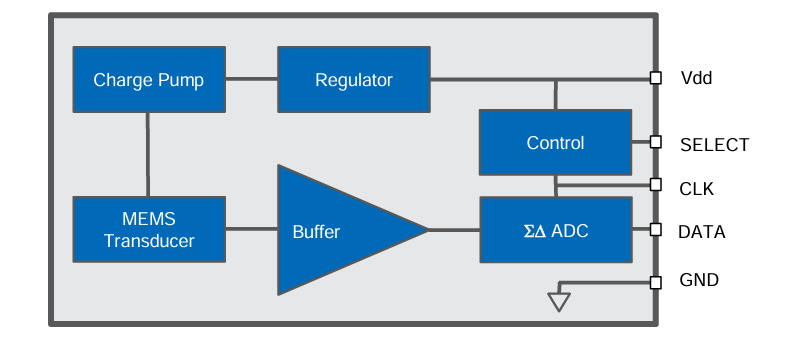 Block Diagram - Syntiant SPH18R1LM4H-1 Digital Bottom Port Microphone