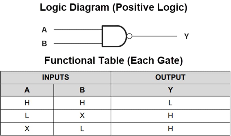 Block Diagram - Texas Instruments SN74ACT00/SN74ACT00-Q1 Quad 2-Input NAND Gates