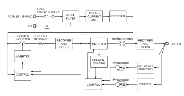 Block Diagram - Cosel UMA120F 120W Medical-Type AC-DC Power Supplies