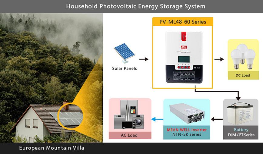 Block Diagram - MEAN WELL PV-ML Series MPPT Solar Controllers
