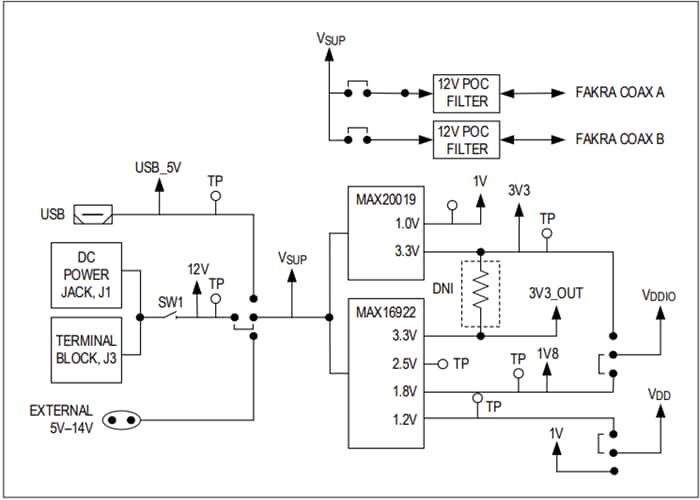 Analog Devices / Maxim Integrated MAX96792 DPHY Evaluation Kits