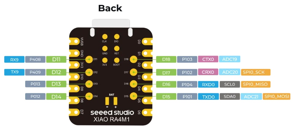 Seeed Studio XIAO RA4M1 Development Board