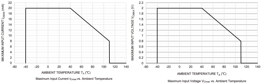 Performance Graph - Diodes Incorporated AHE300 InSb Hall Elements