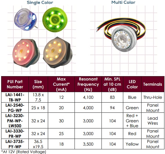 Infographic - PUI Audio LAI Lighted Audio Buzzers