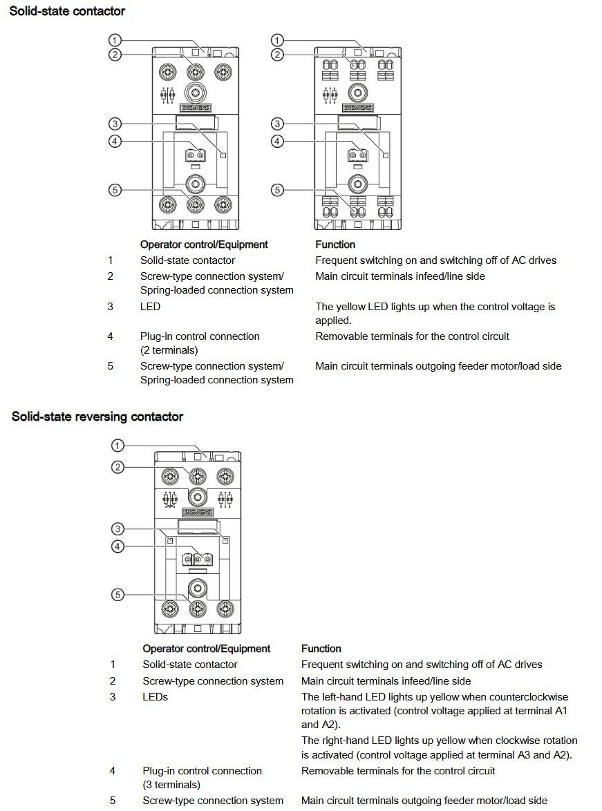 Block Diagram - Siemens SIRIUS 3RF4 Solid-State Switching Devices
