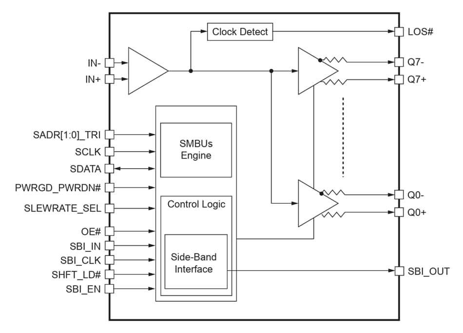 Block Diagram - Diodes Incorporated PI6CB332008A 8-Output Fanout Clock Buffer
