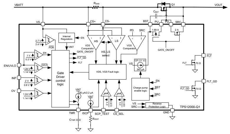 Block Diagram - Texas Instruments TPS1200-Q1 Smart High Side Driver