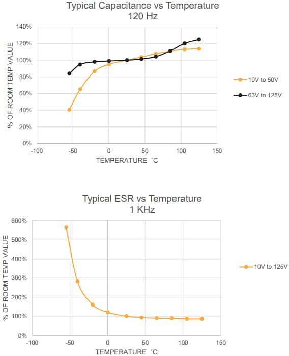 Performance Graph - Quantic Evans TDD Hybrid Capacitors