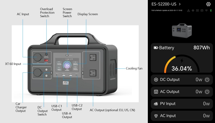 Infographic - MEAN WELL ES-S Portable Energy Storage Power Stations