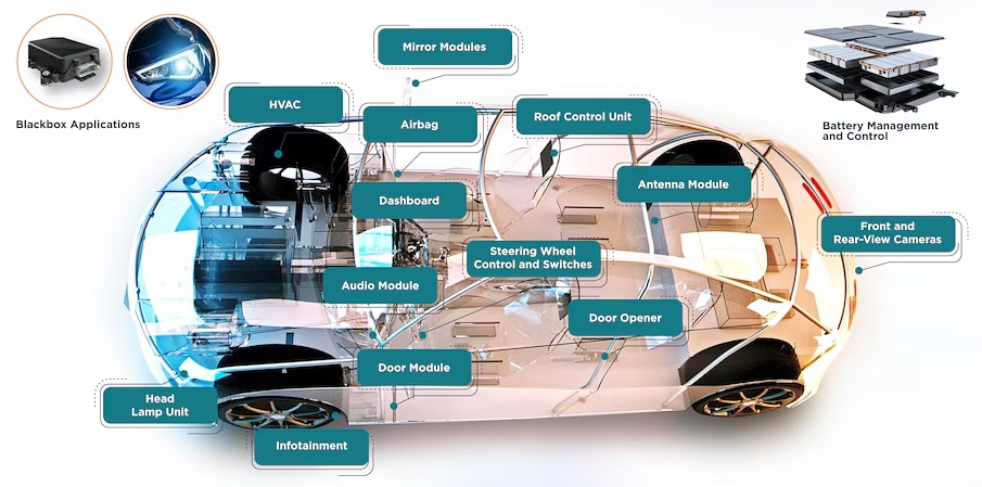 Infographic - TE Connectivity PicoMQS Miniature Connector System