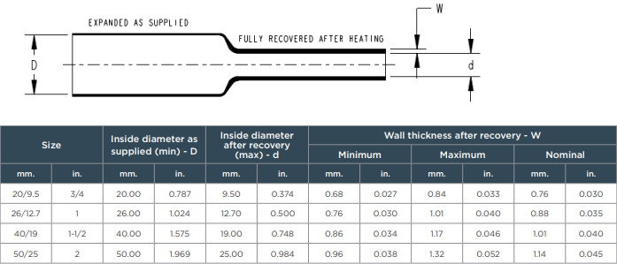 Mechanical Drawing - TE Connectivity VOLINSU EVBB Heat Shrink Tubing