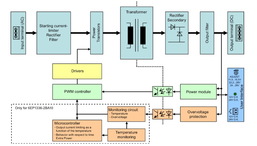 Block Diagram - Siemens SITOP PSU100S Single-Phase DIN-Rail Power Supplies