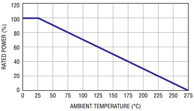Bourns UWP High Power Ceramic Wirewound Resistors
