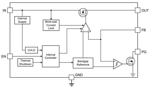 Block Diagram - Texas Instruments TPS7C84-Q1 Low-Dropout (LDO) Regulator