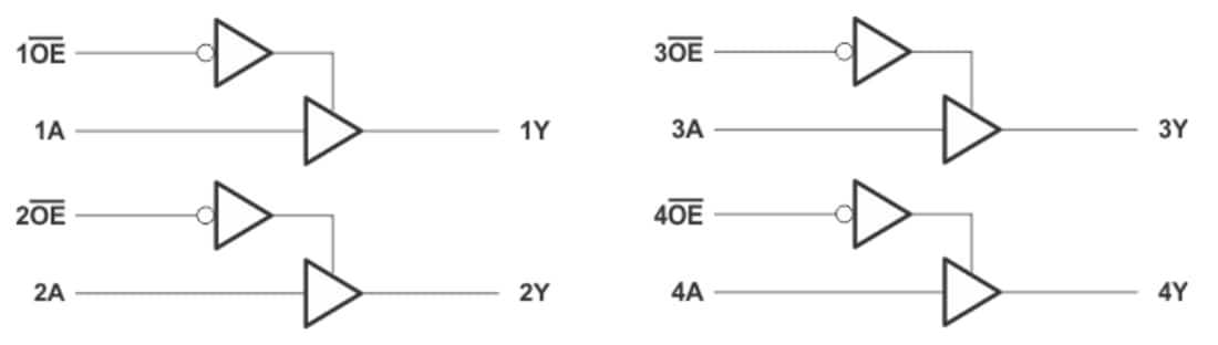 Block Diagram - Texas Instruments SN74LV125AT Quad Bus Buffer Gates