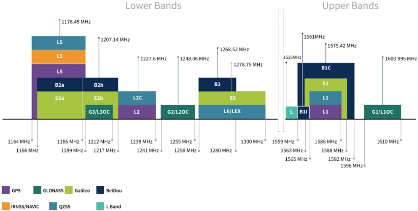 Taoglas AHPD24510A & AHPD24510A.B Evaluation Boards