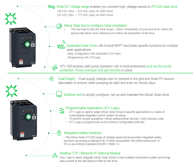 Infographic - Schneider Electric Altivar™ Machine Drive ATV320 Solar VSDs
