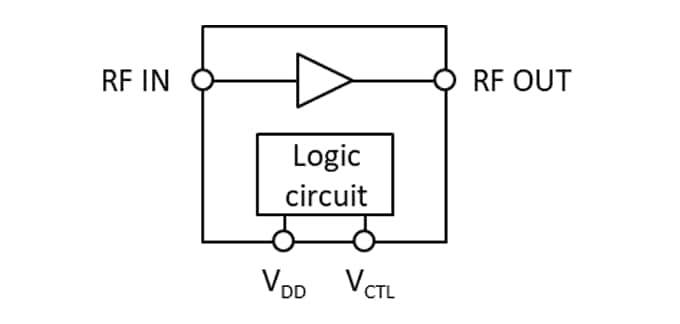 Block Diagram - Nisshinbo NT1195FAAE2S Low Current GNSS Wideband Amplifier