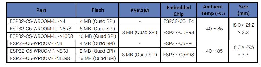 Espressif Systems ESP32-C5-WROOM-1/U Modules