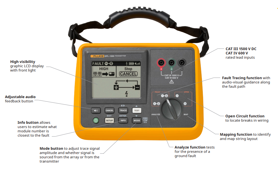 Infographic - Fluke GFL-1500 Solar Ground Fault Locators