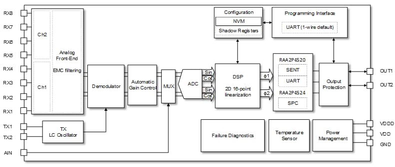 Block Diagram - Renesas Electronics RAA2P452x Automatic Inductive Position Sensors