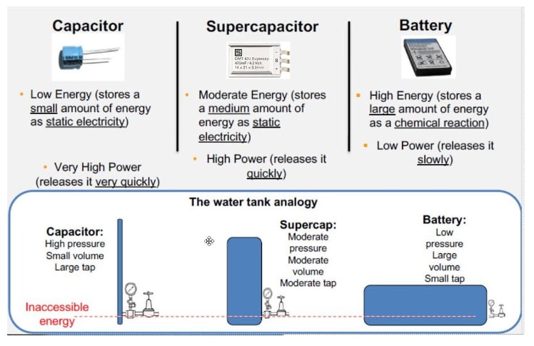 Infographic - Schurter SCPx Prismatic Supercapacitors