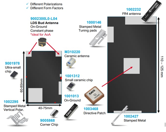Infographic - KYOCERA AVX BLUETOOTH® Antennas