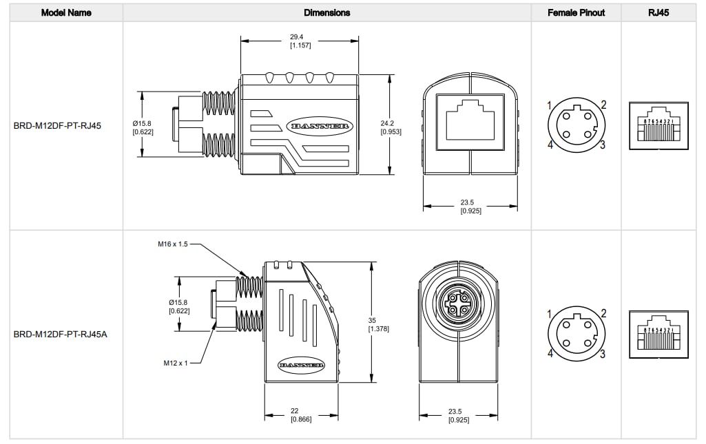 Banner Engineering BRD-M12DF-PT-RJ45x RJ45 Receptacles