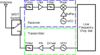 Click to view larger RF Wirelesss Diagram