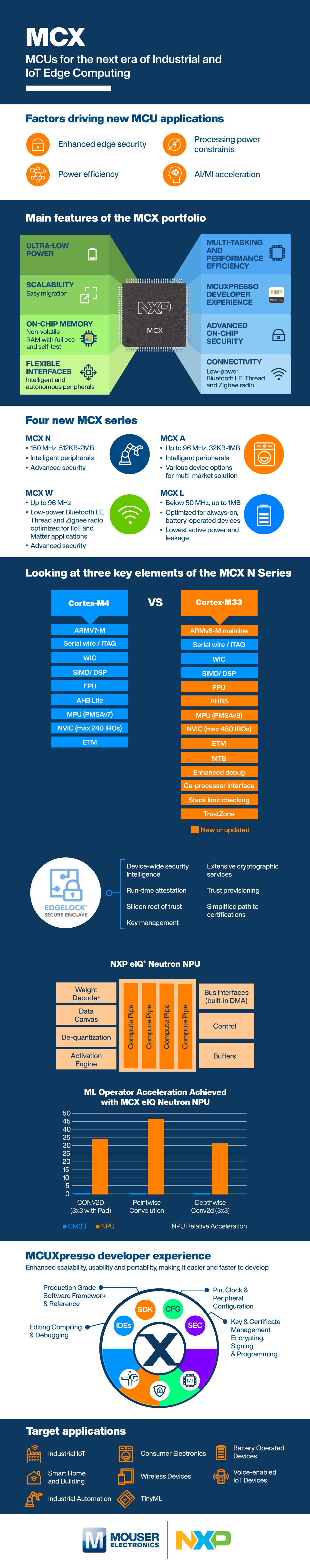 MCX MCUs for the next era of Industrial and IoT Edge Computing